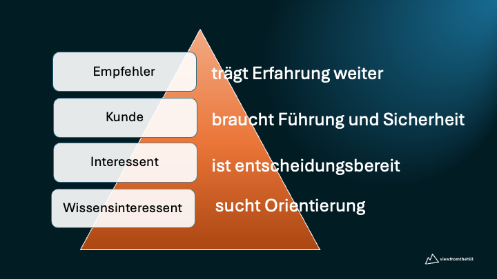 Mt. Customer Modell by viewfromthehill